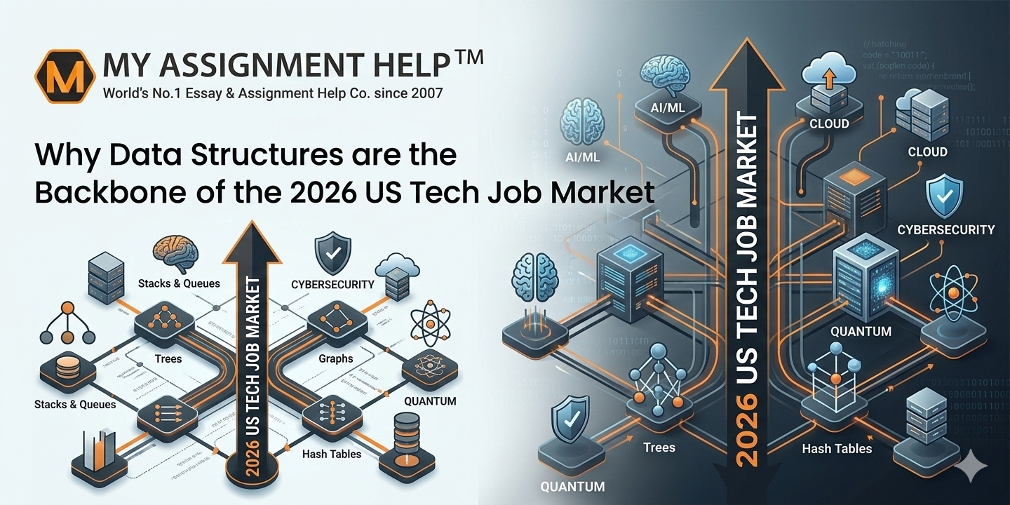 Why Data Structures are the Backbone of the 2026 US Tech Job Market ...