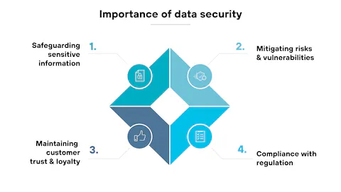 Ultclub Explained: Financial Data Protection in a Connected World