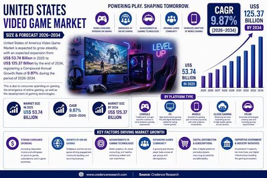 Why Playinexch Gaming Platforms Are Dominating the Entertainment Industry in 2026